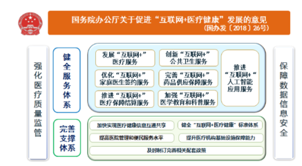 医院信息化为医疗赋能 全国医院信息化应用进入新阶段